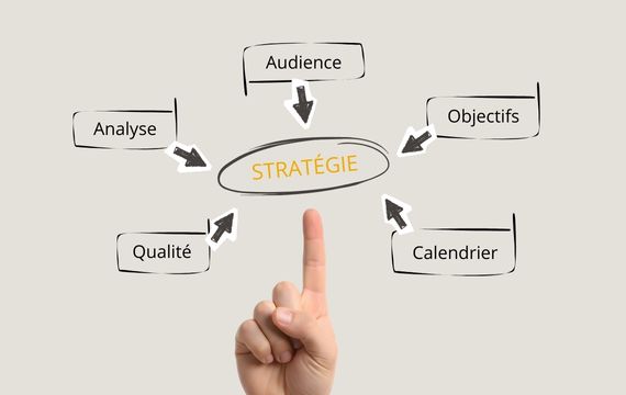 5 étapes clés pour une stratégie de contenu efficace